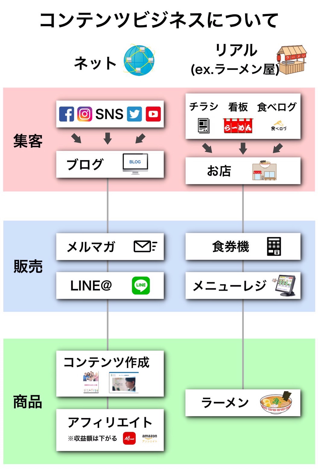 コンテンツビジネスについて